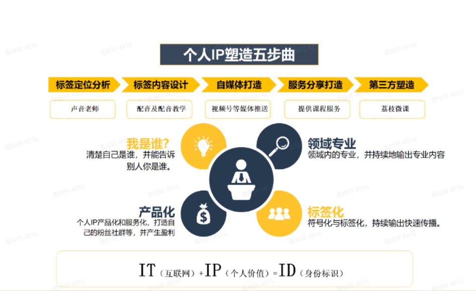 视频号怎么做合集分类