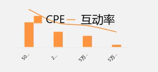 新手开公司实战指南