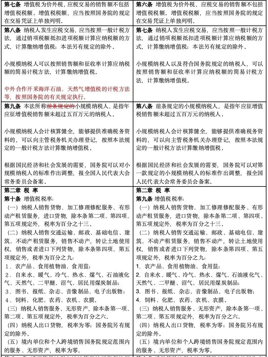 不征收增值税的七种行为 不征收增值税的七种行为