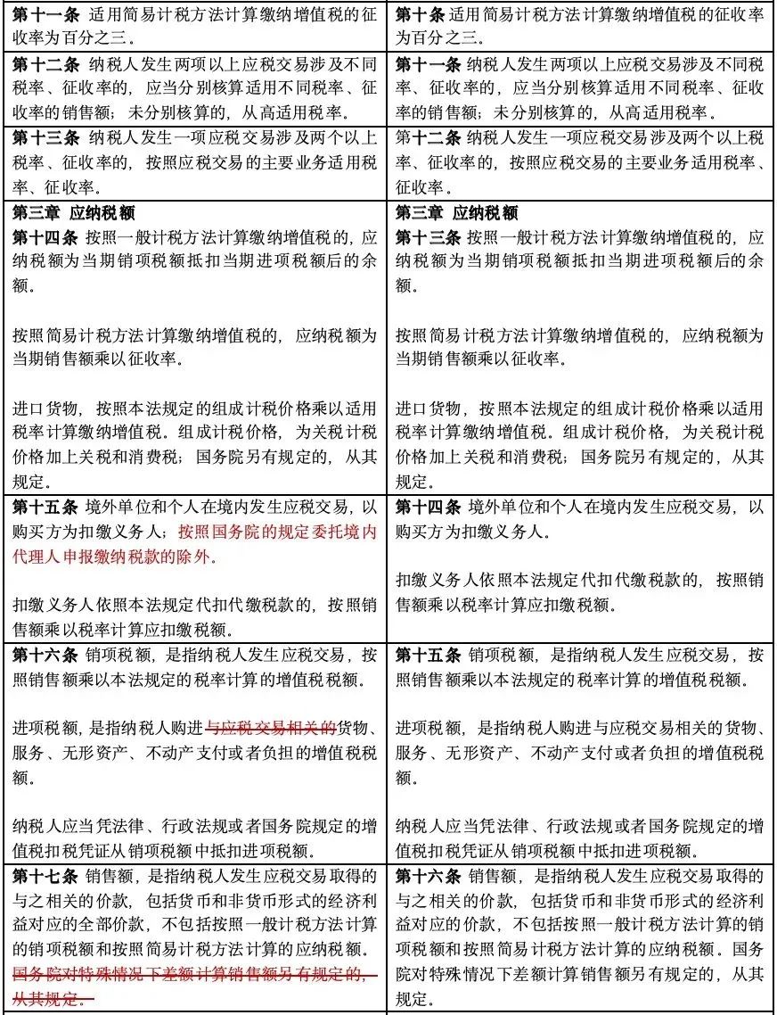 不征收增值税的七种行为 不征收增值税的七种行为