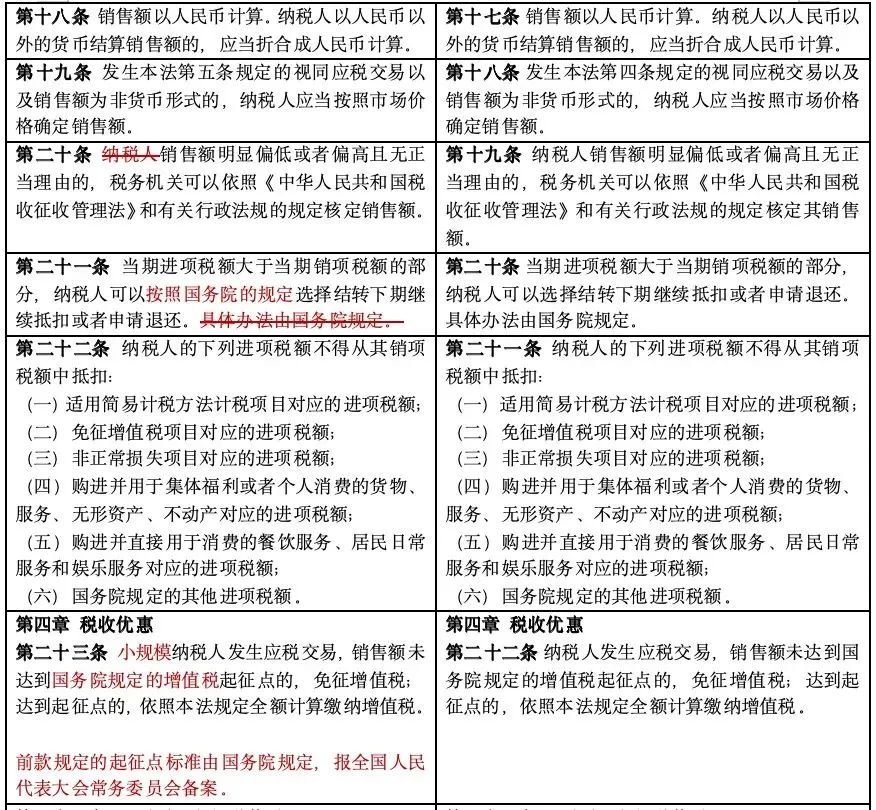 不征收增值税的七种行为 不征收增值税的七种行为