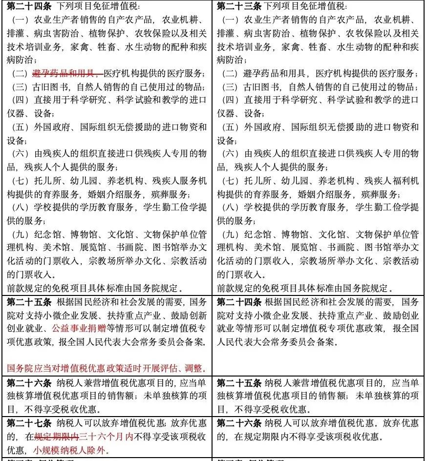 不征收增值税的七种行为 不征收增值税的七种行为