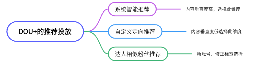 视频号怎么做合集分类 视频号怎么做合集分类