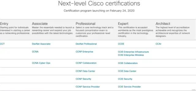 软考最吃香的三个证书