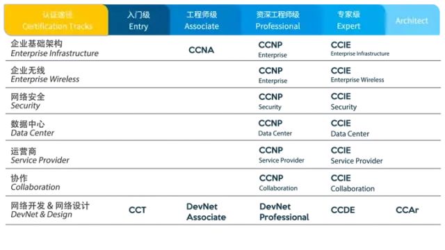 软考最吃香的三个证书