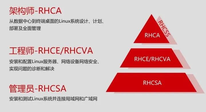 软考最吃香的三个证书
