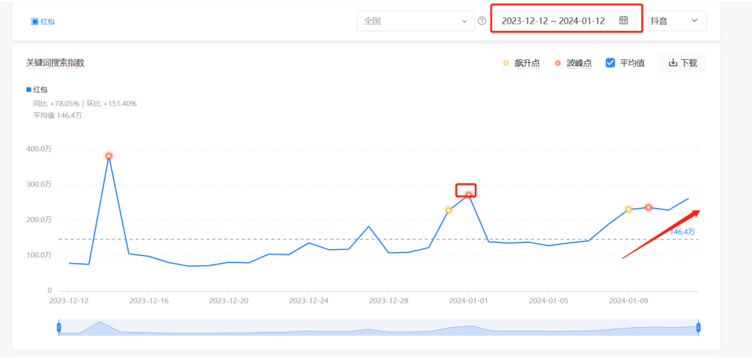 ai赚钱的7种方式 ai赚钱的7种方式