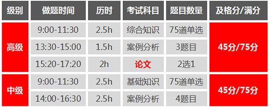 软考最吃香的三个证书