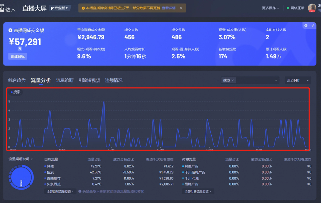 ai赚钱的7种方式 ai赚钱的7种方式