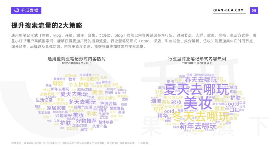 千瓜数据 千瓜数据