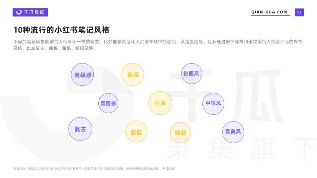 千瓜数据 千瓜数据