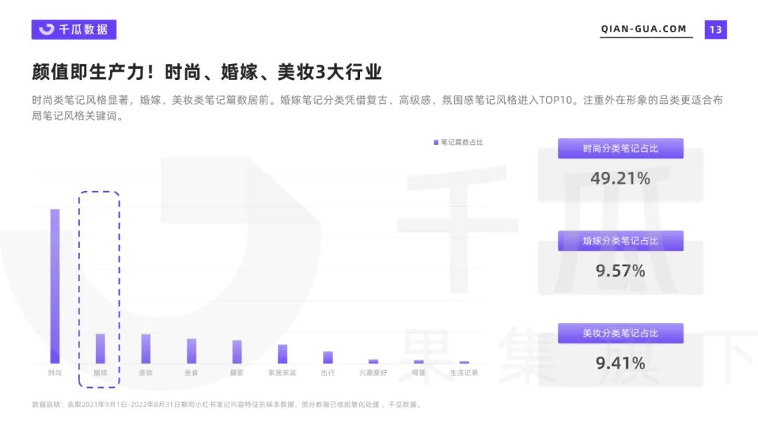 千瓜数据 千瓜数据