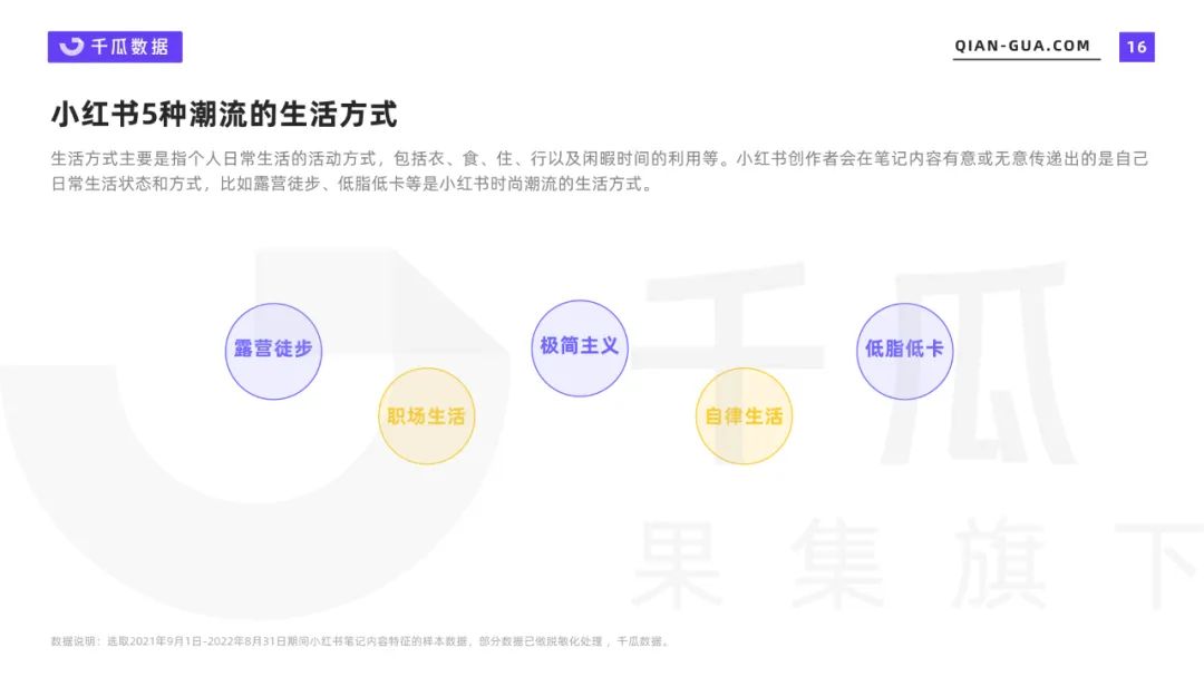 千瓜数据 千瓜数据