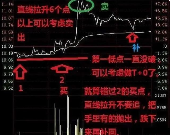 炒股最笨最佳方法