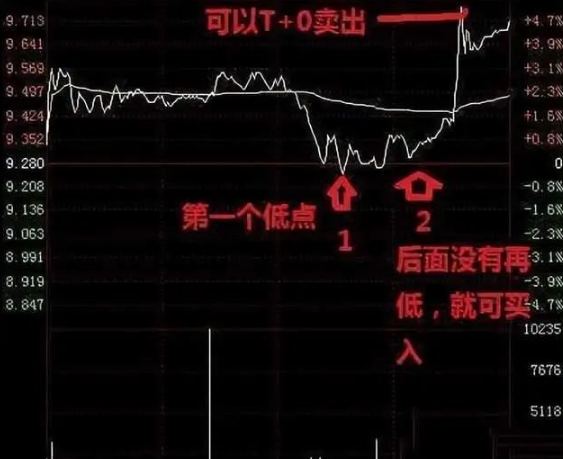 炒股最笨最佳方法