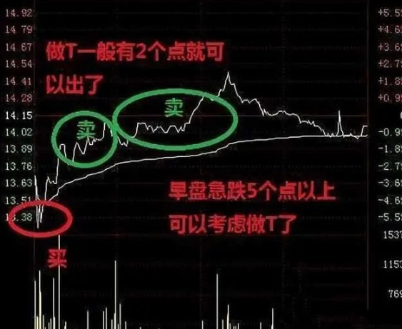 炒股最笨最佳方法