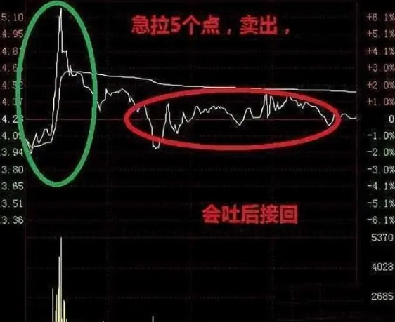 炒股最笨最佳方法
