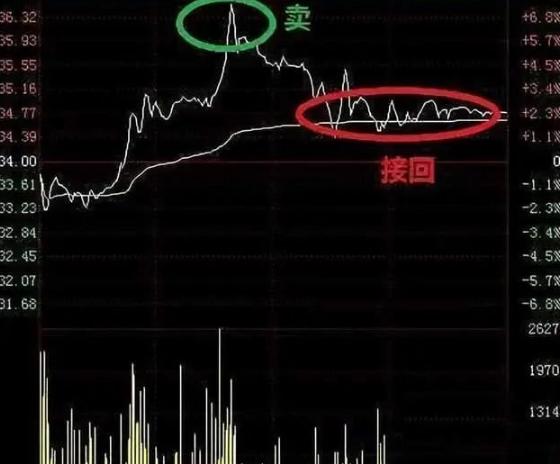 炒股最笨最佳方法