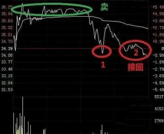炒股最笨最佳方法