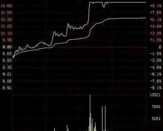 炒股最笨最佳方法