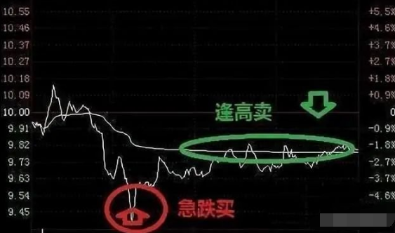 炒股最笨最佳方法