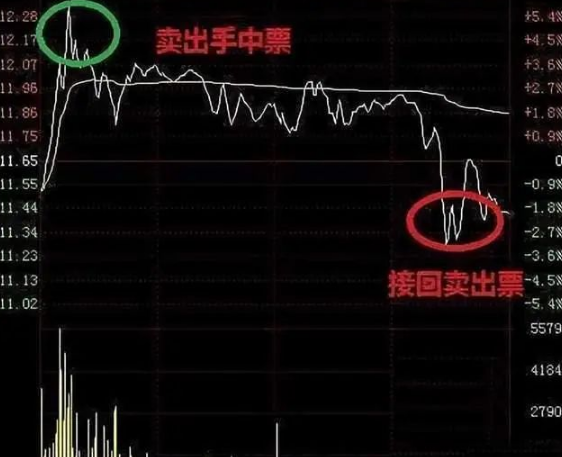 炒股最笨最佳方法