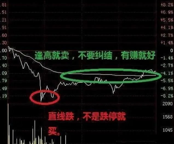 炒股最笨最佳方法