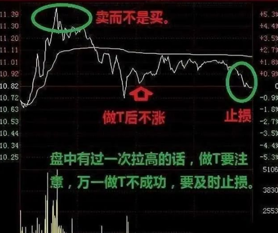 炒股最笨最佳方法