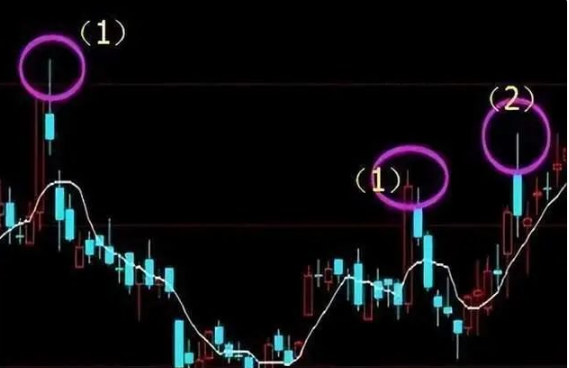 炒股最笨最佳方法