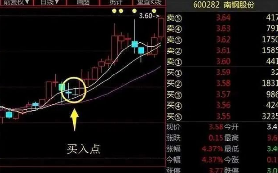 炒股最笨最佳方法