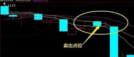 炒股最笨最佳方法