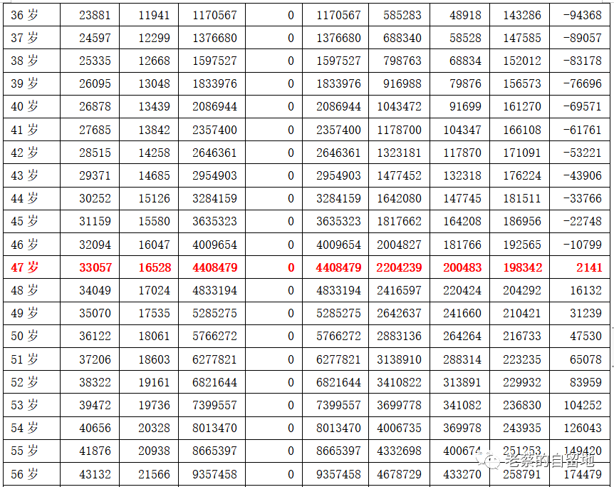 财务自由之路 财务自由之路
