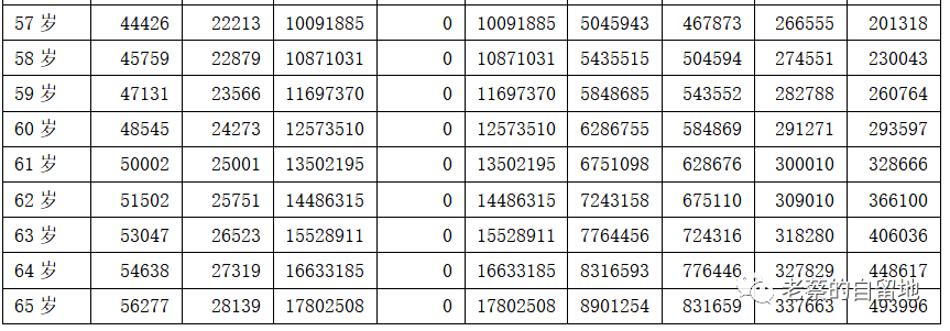 财务自由之路 财务自由之路
