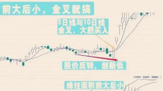 炒股最笨最佳方法