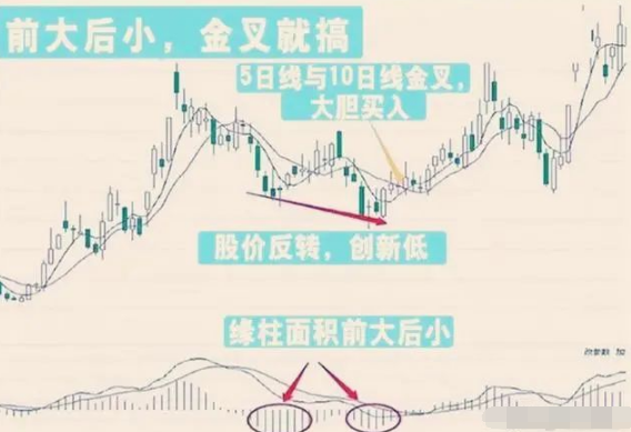 炒股最笨最佳方法