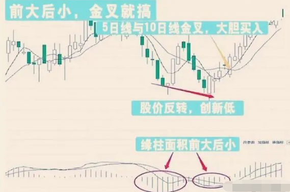 炒股最笨最佳方法