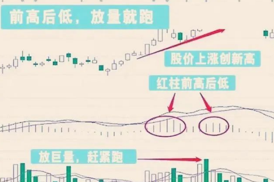 炒股最笨最佳方法