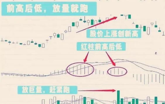 炒股最笨最佳方法