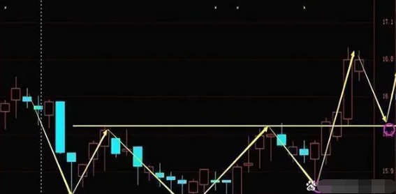炒股最笨最佳方法