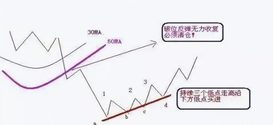 炒股最笨最佳方法