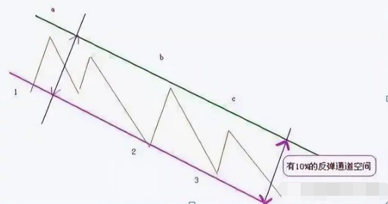 炒股最笨最佳方法