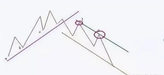 炒股最笨最佳方法