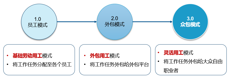 美团众包好做吗