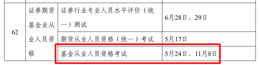基金从业资格考试