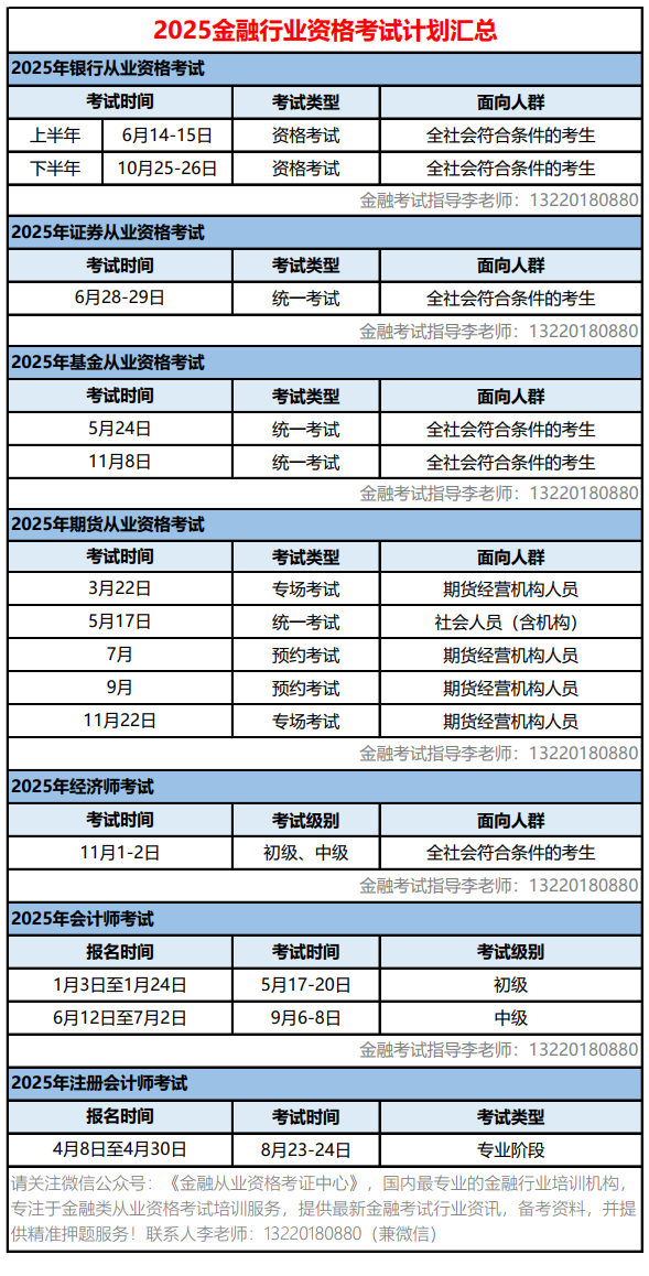 基金从业资格考试