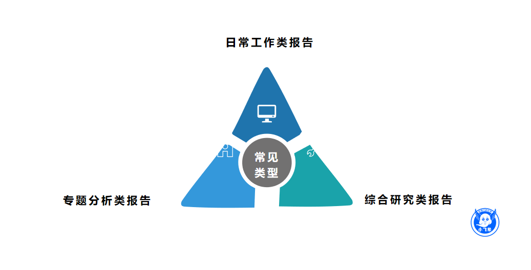 竞品分析报告优秀范例