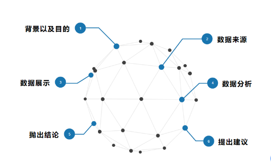 竞品分析报告优秀范例