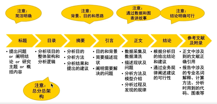 竞品分析报告优秀范例