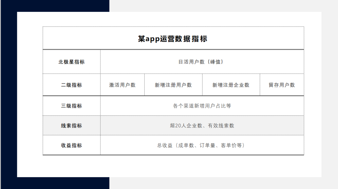 竞品分析报告优秀范例