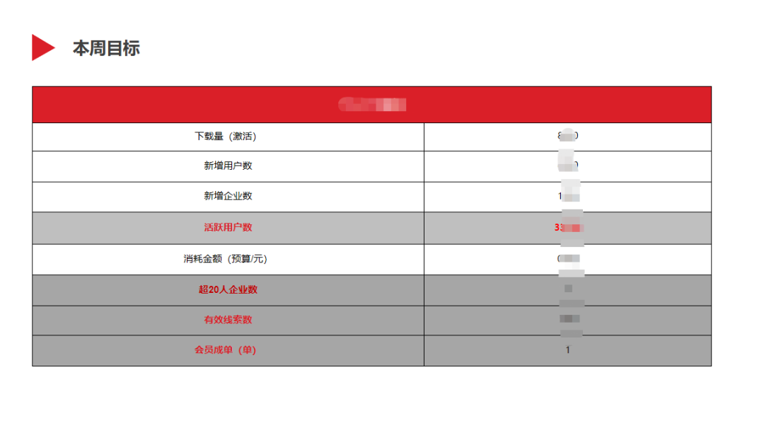 竞品分析报告优秀范例